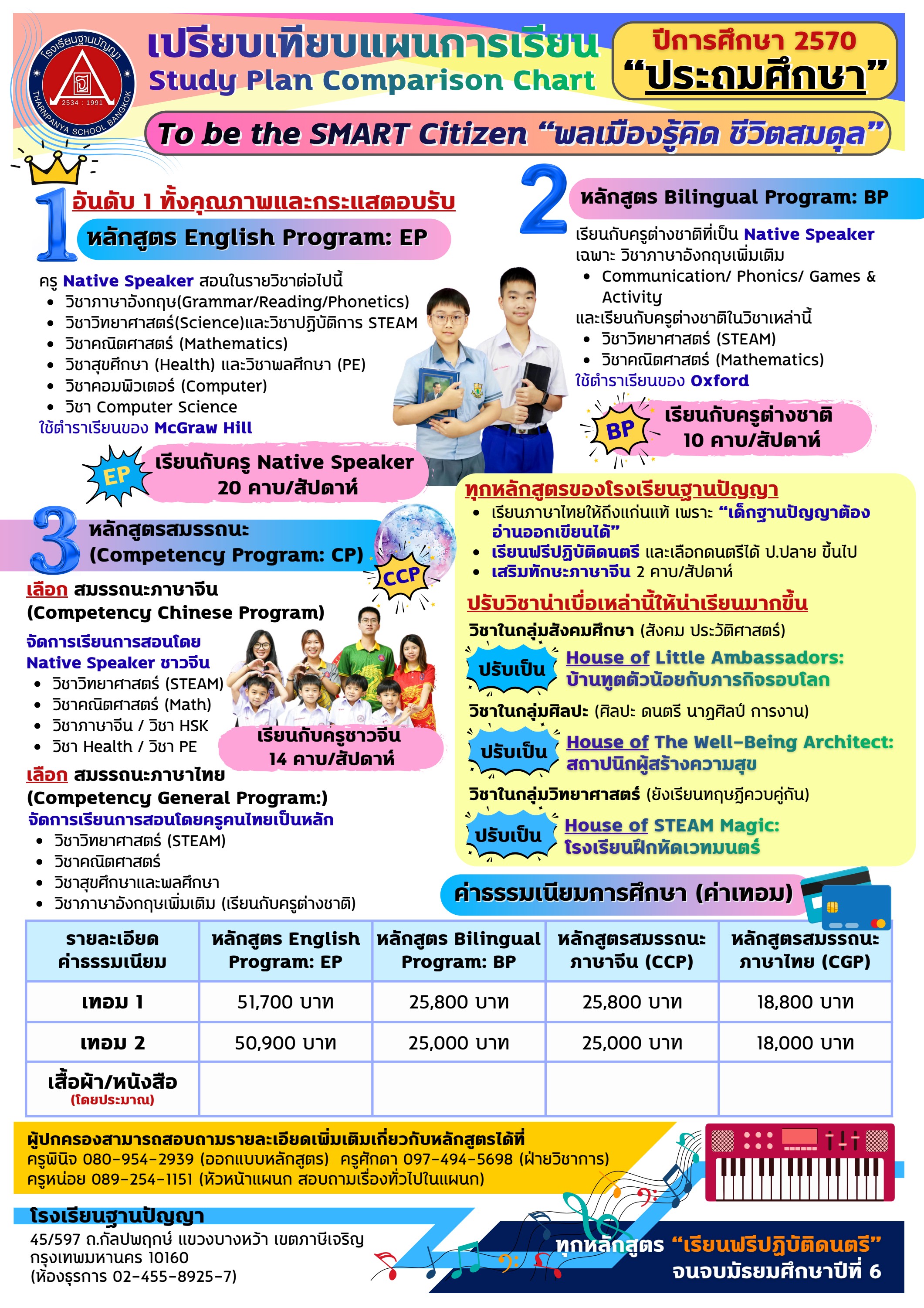 หลักสูตรประถมศึกษา หน้า 1