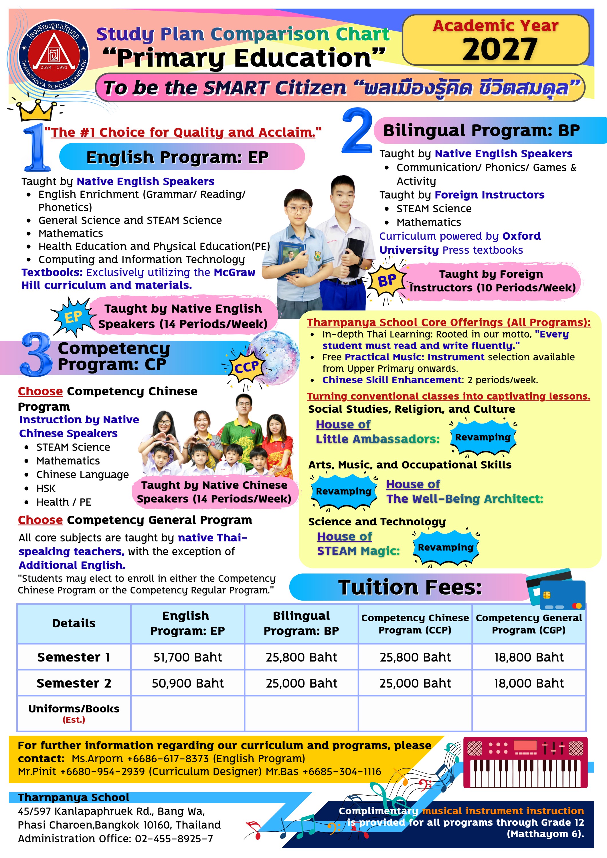 หลักสูตรประถมศึกษา หน้า 2