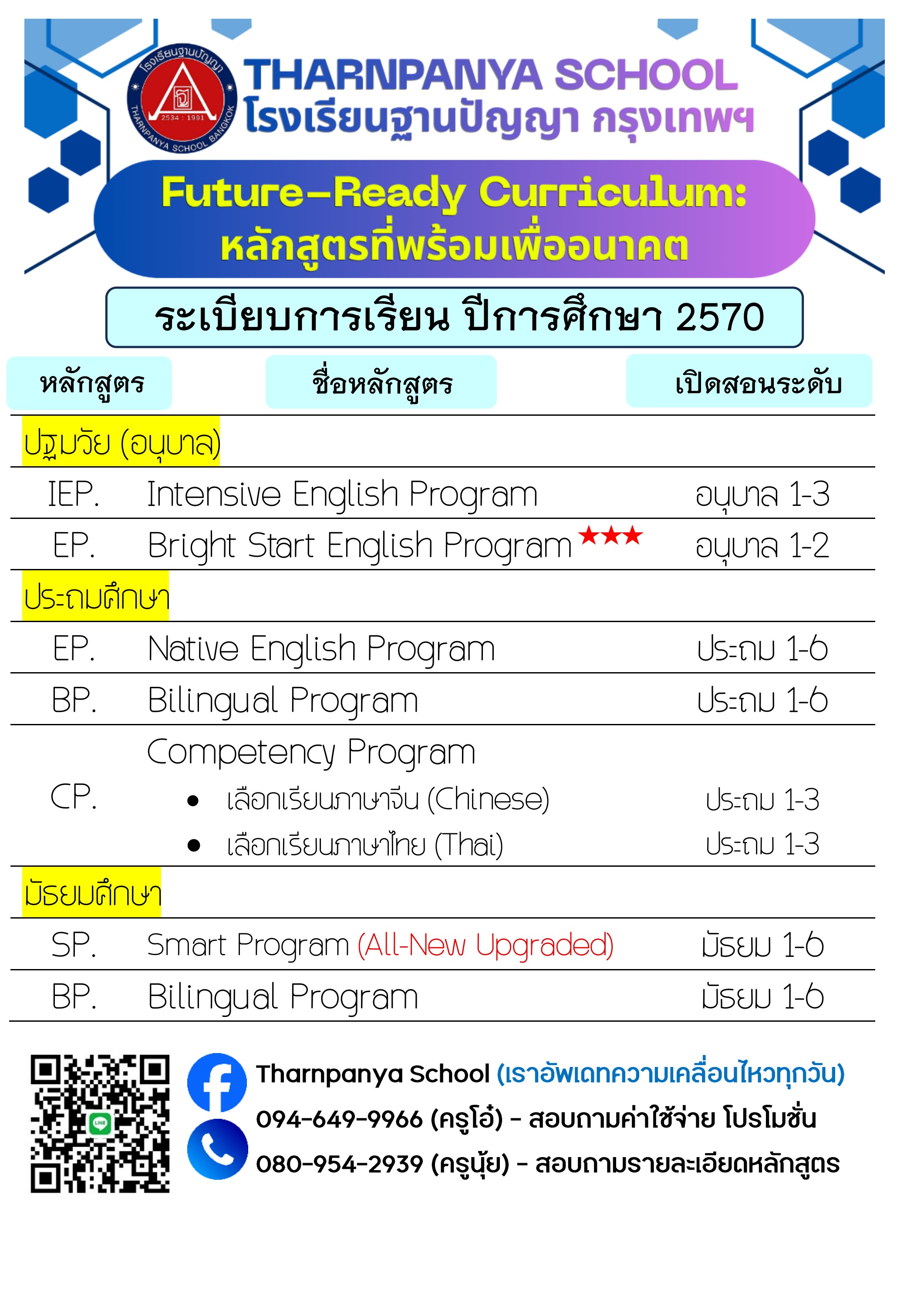 ระเบียบการ หน้า 1