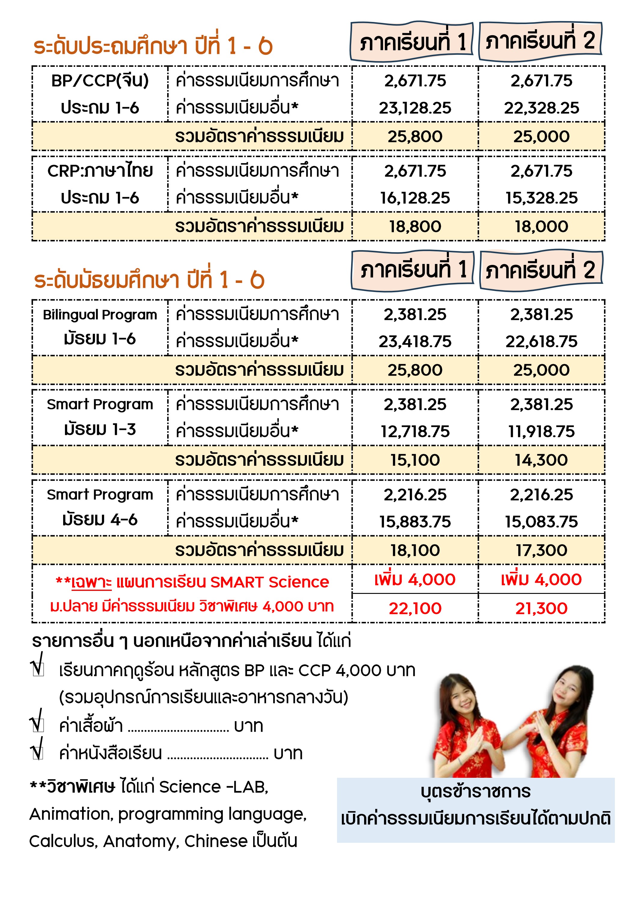 ระเบียบการ หน้า 3