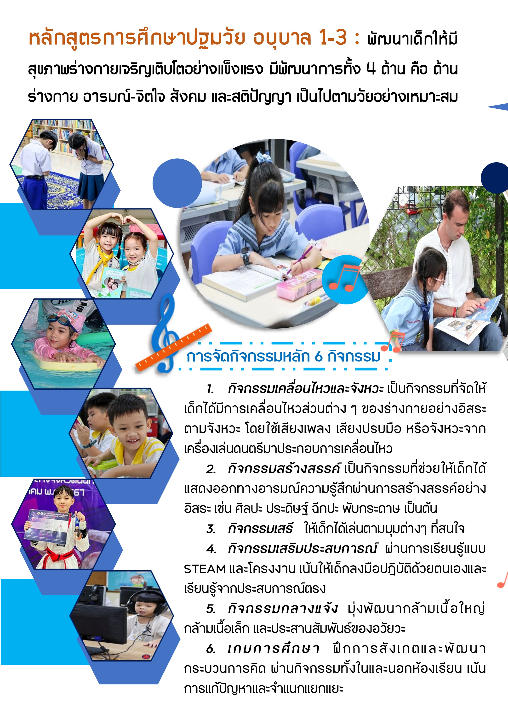 ระเบียบการ หน้า 6